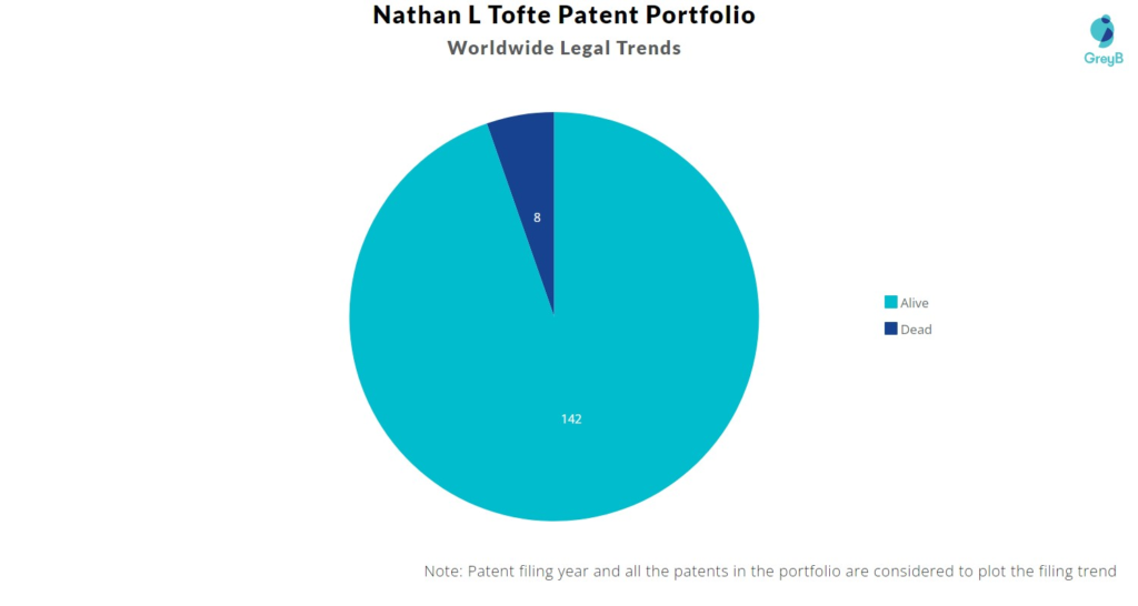 Nathan L Tofte Patent Portfolio