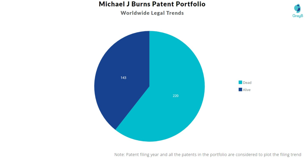 Michael J Burns Patent Portfolio