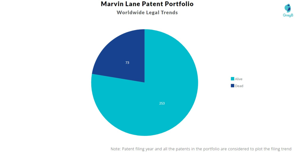 Marvin Lane Patent Portfolio