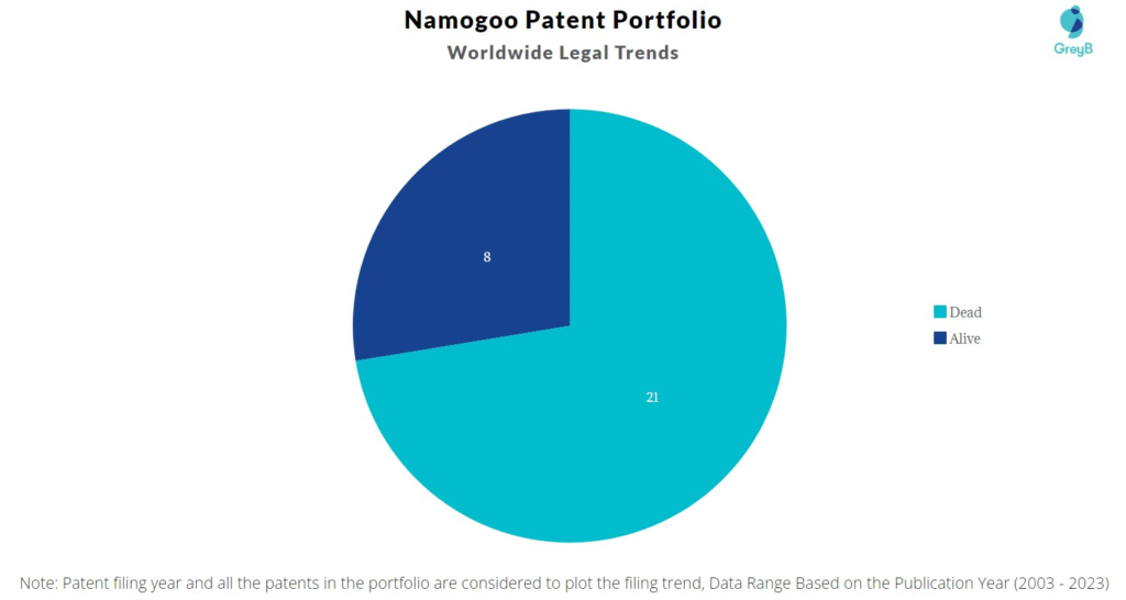 Namogoo Patent Portfolio