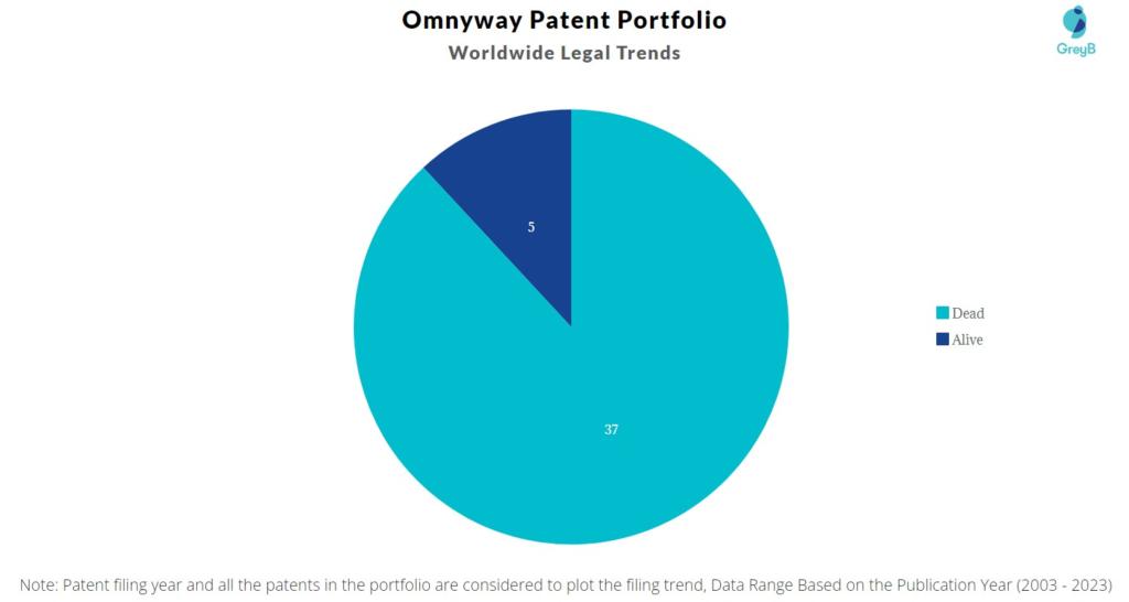 Omnyway Patent Portfolio