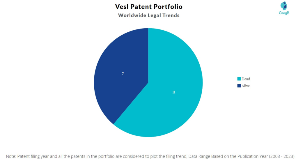 Vesl Pte. Ltd Patent Portfolio