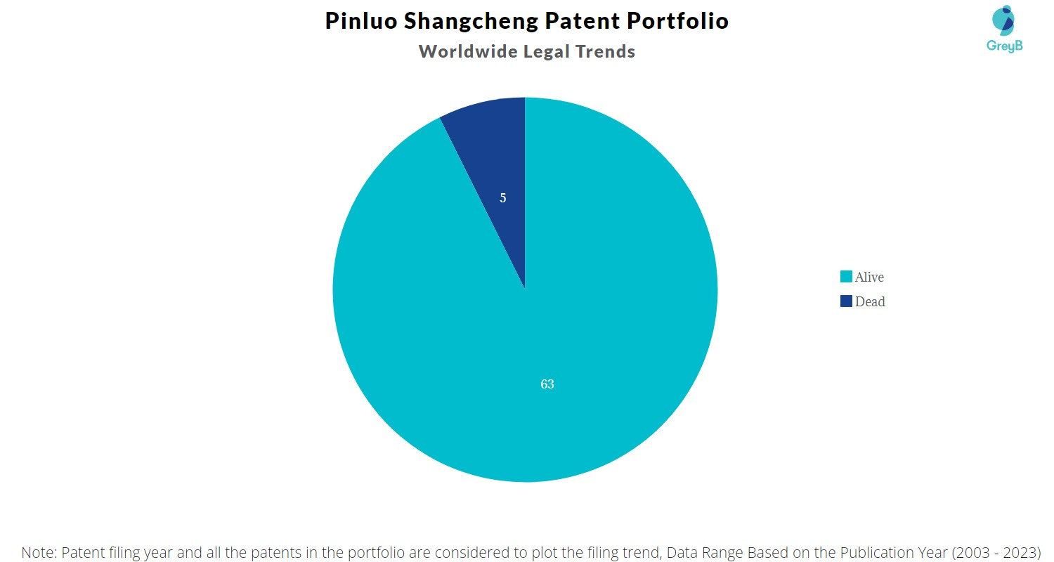 Pinluo Shangcheng Patent Portfolio