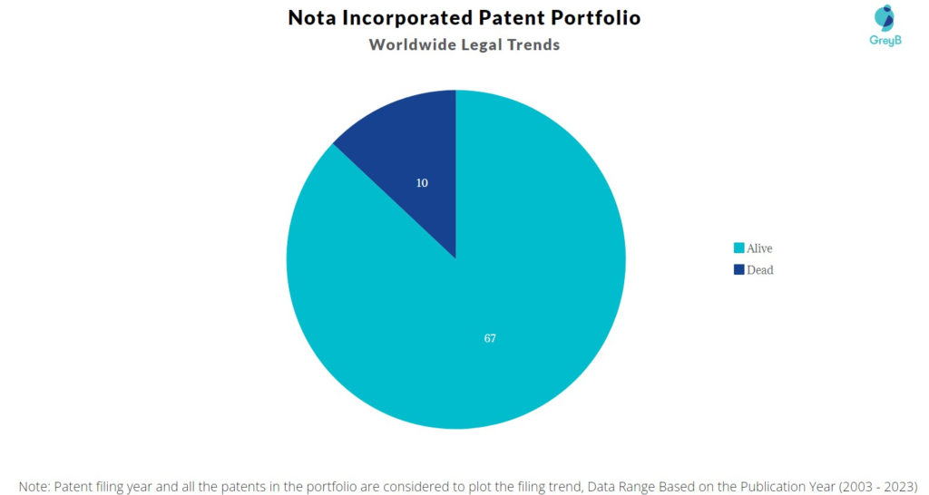 Nota Incorporated Patent Portfolio