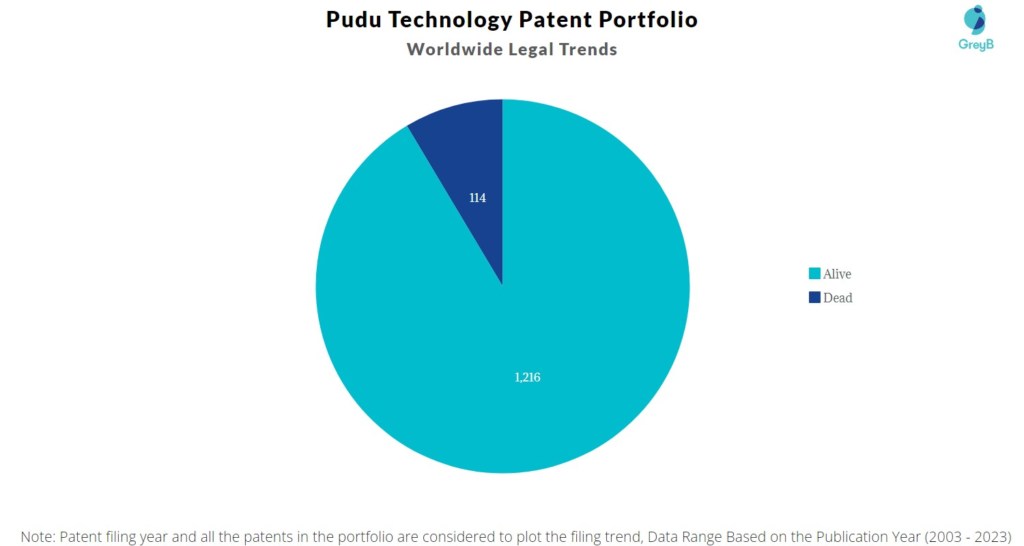 Pudu Technology Patent Portfolio