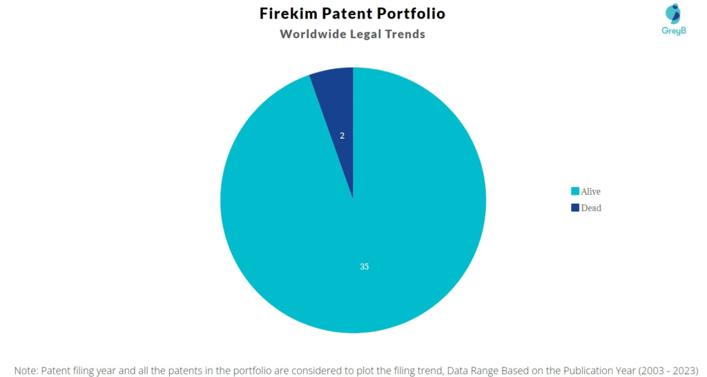 Firekim Patent Portfolio