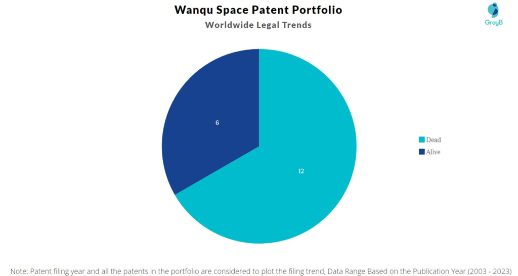 Wanqu Space Patent Portfolio