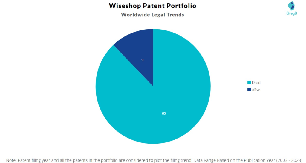 Wiseshop Patent Portfolio