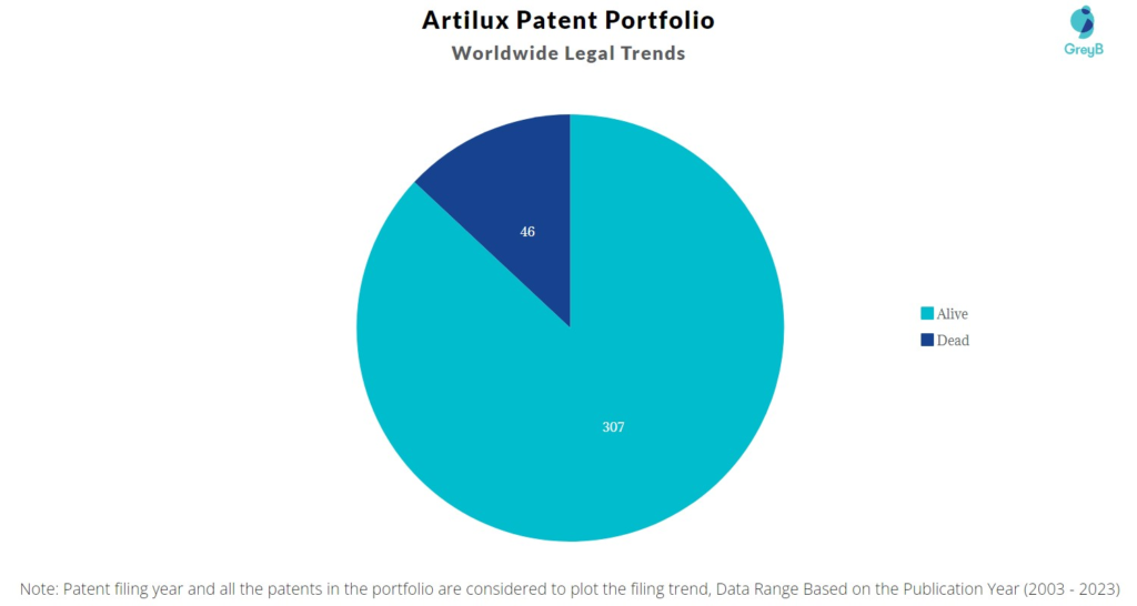 Artilux Patent Portfolio