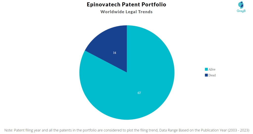 Epinovatech Patent Portfolio