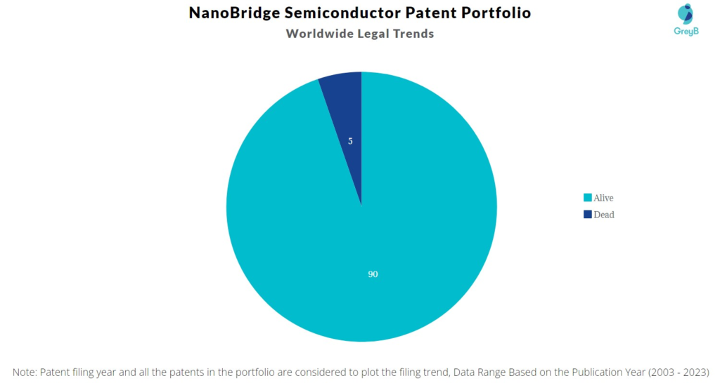 NanoBridge Semiconductor Patent Portfolio