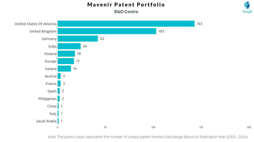 R&D Centers of Mavenir