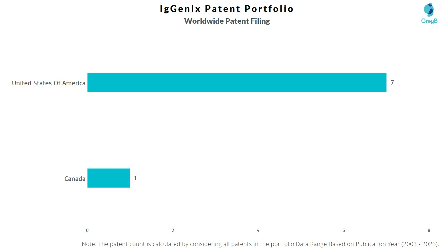 IgGenix Worldwide Patent Filing