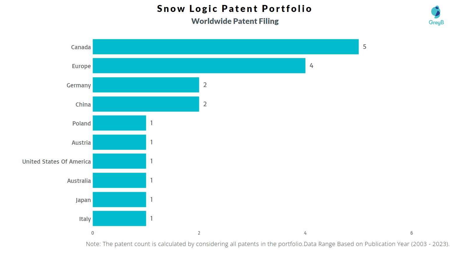 Snow Logic Worldwide Patent Filing