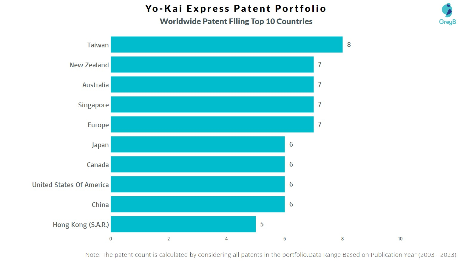 Yo-Kai Express Worldwide Patent Filing