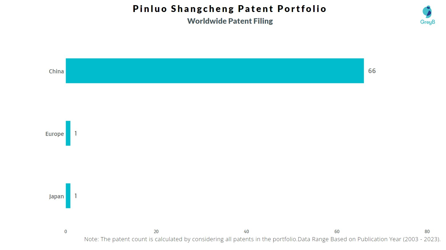 Pinluo Shangcheng Worldwide Patent Filing