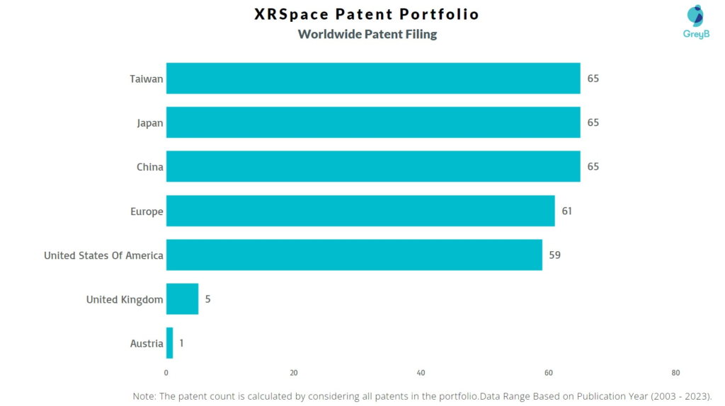 XRSpace Worldwide Patent Filing