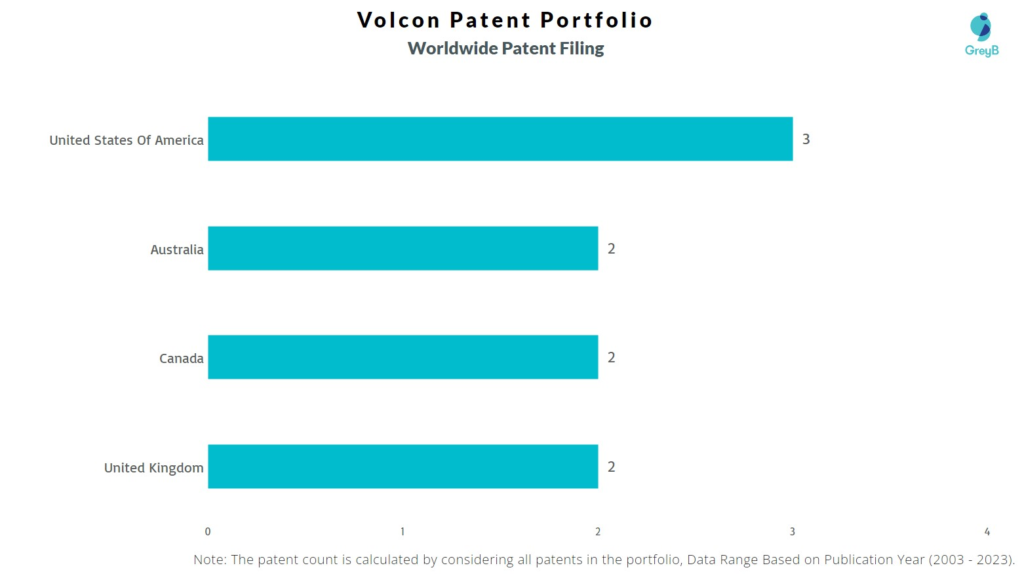 Volcon Worldwide Patent Filing