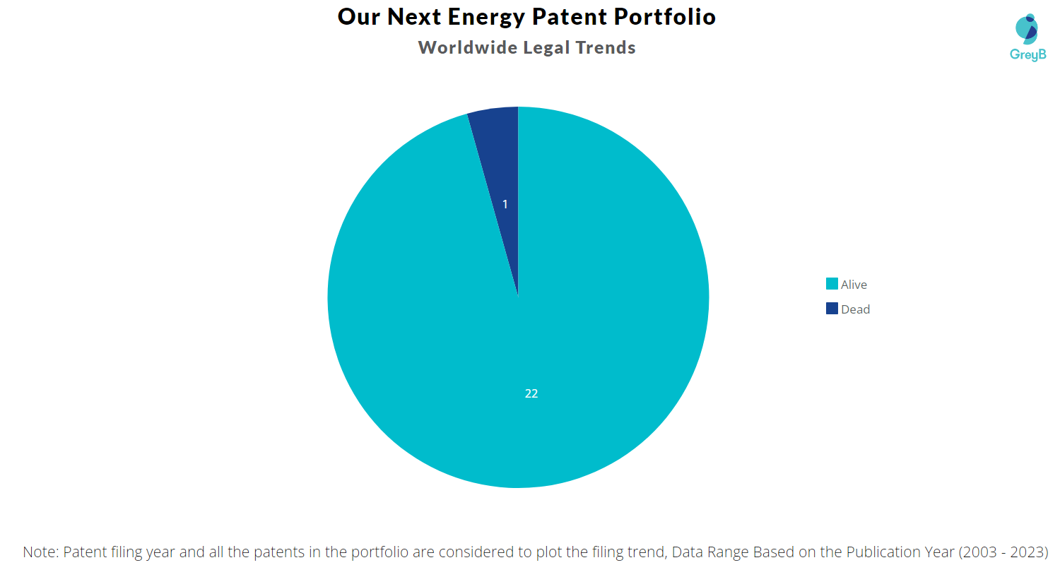 Our Next Energy Patents Portfolio