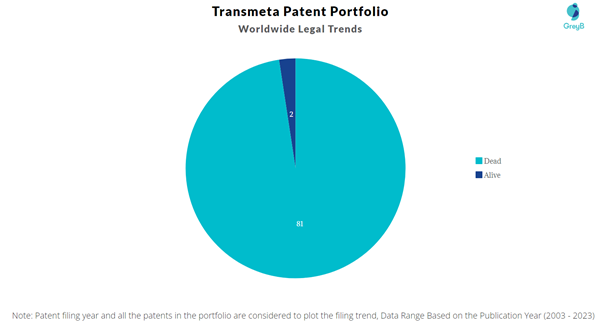 Transmeta Patent Portfolio