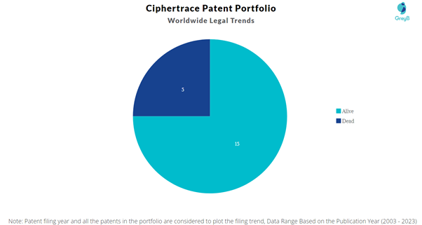 Ciphertrace Patent Portfolio