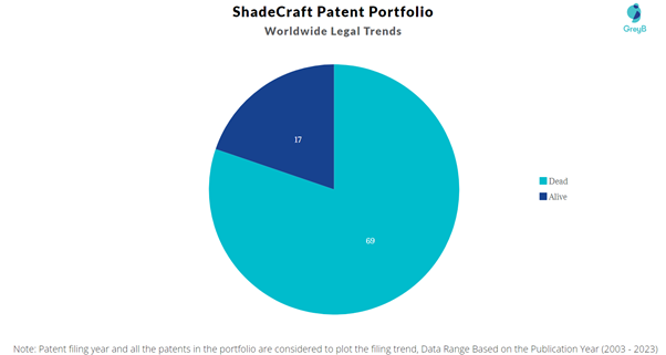 ShadeCraft Patent Portfolio 