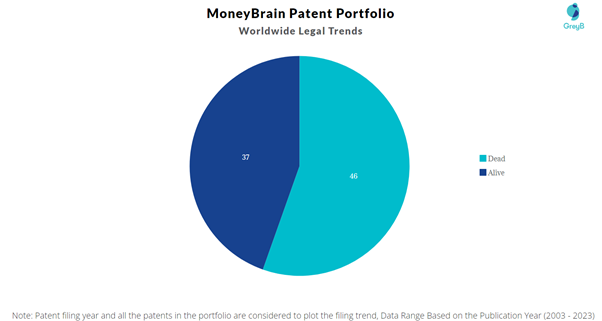 MoneyBrain Patent Portfolio