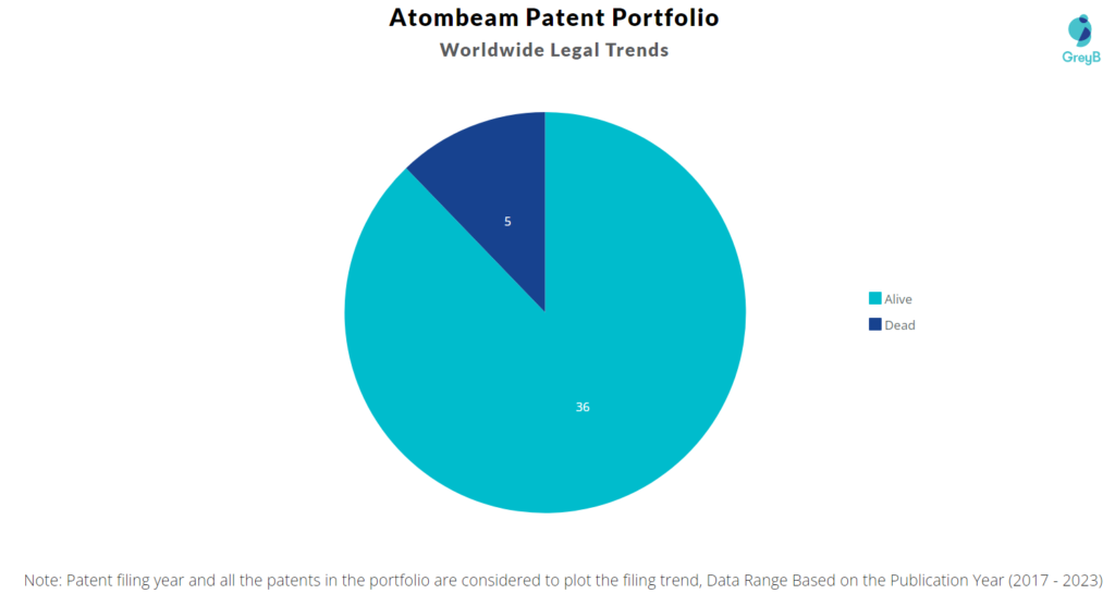 Atombeam Patent Portfolio