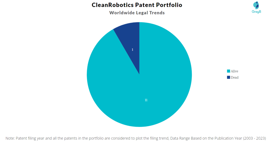 CleanRobotics Patent Portfolio