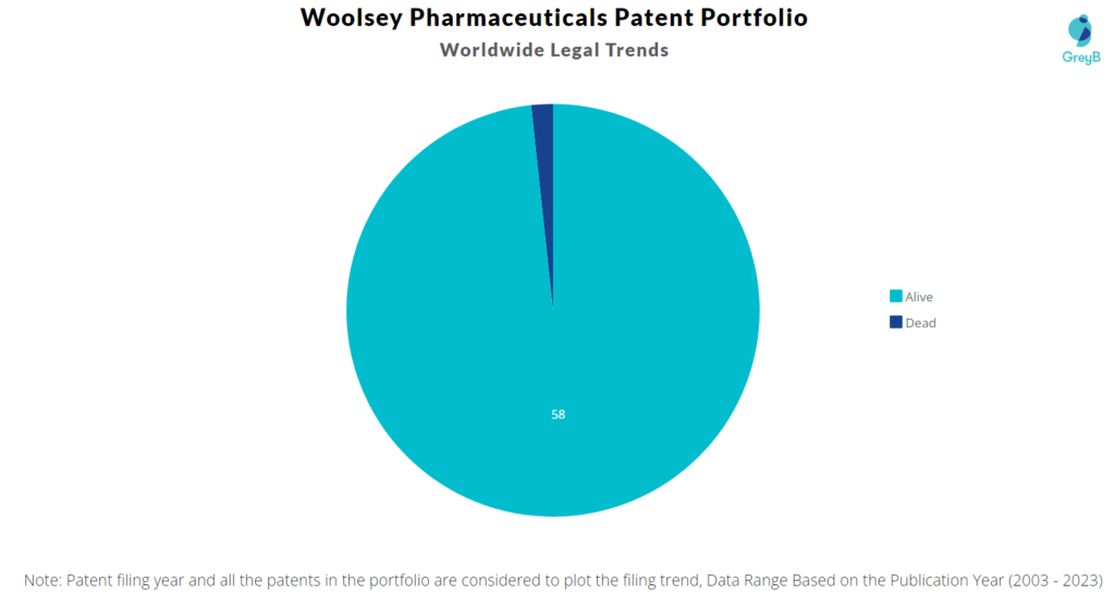 Woolsey Pharmaceuticals Patent Portfolio