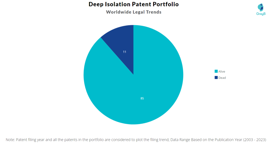 Deep Isolation Patent Portfolio