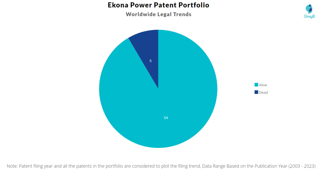 Ekona Power Patent Portfolio