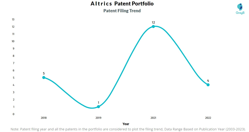 AItrics Patent Filing Trend