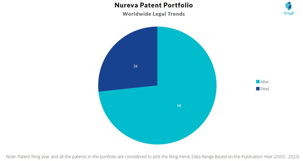 Nureva Patent Portfolio