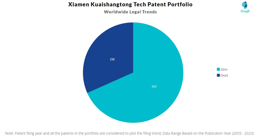 Xiamen Kuaishangtong Tech Patent Portfolio
