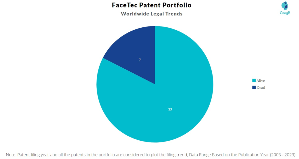 FaceTec Patent Portfolio