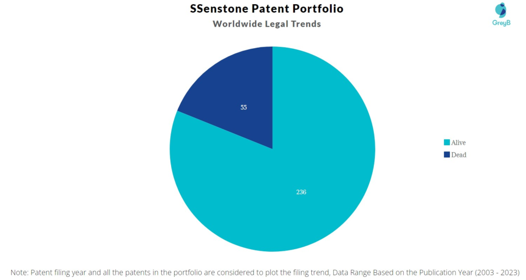 SSenstone Patent Portfolio