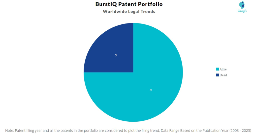 BurstIQ Patent Portfolio