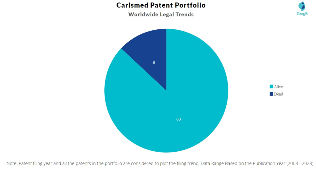 Carlsmed Patent Portfolio