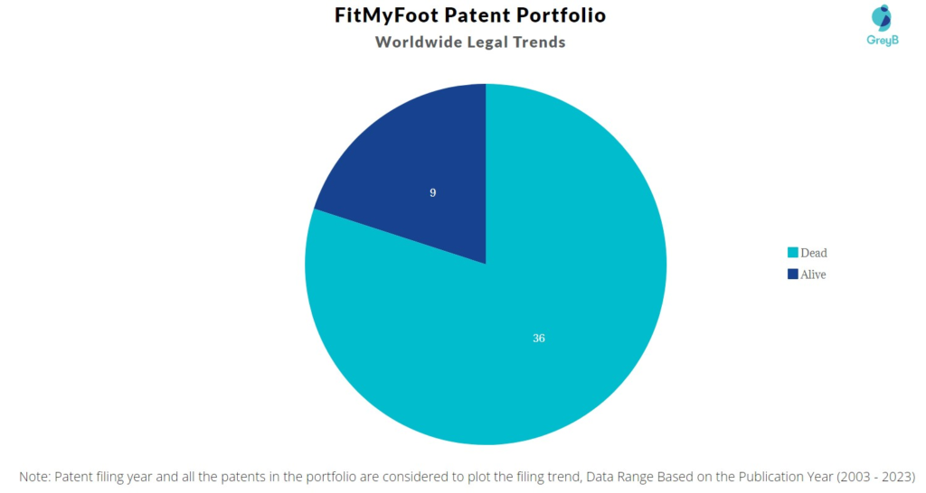FitMyFoot Patent Portfolio