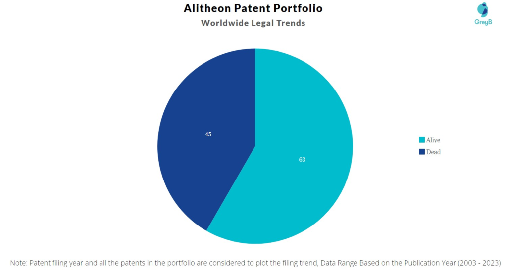 Alitheon Patent Portfolio