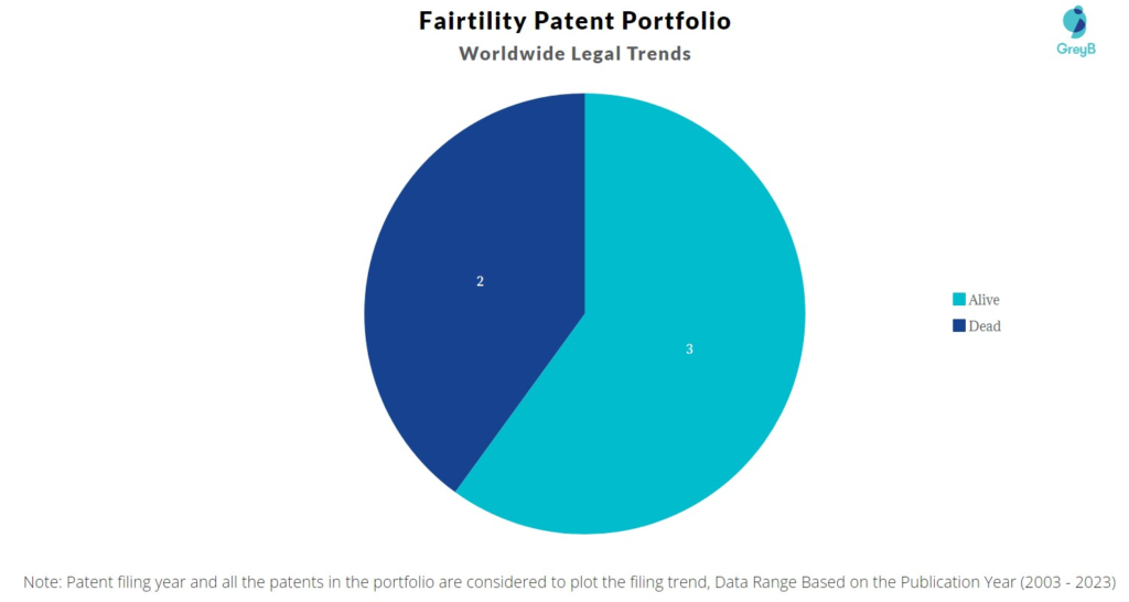 Fairtility Patent Portfolio