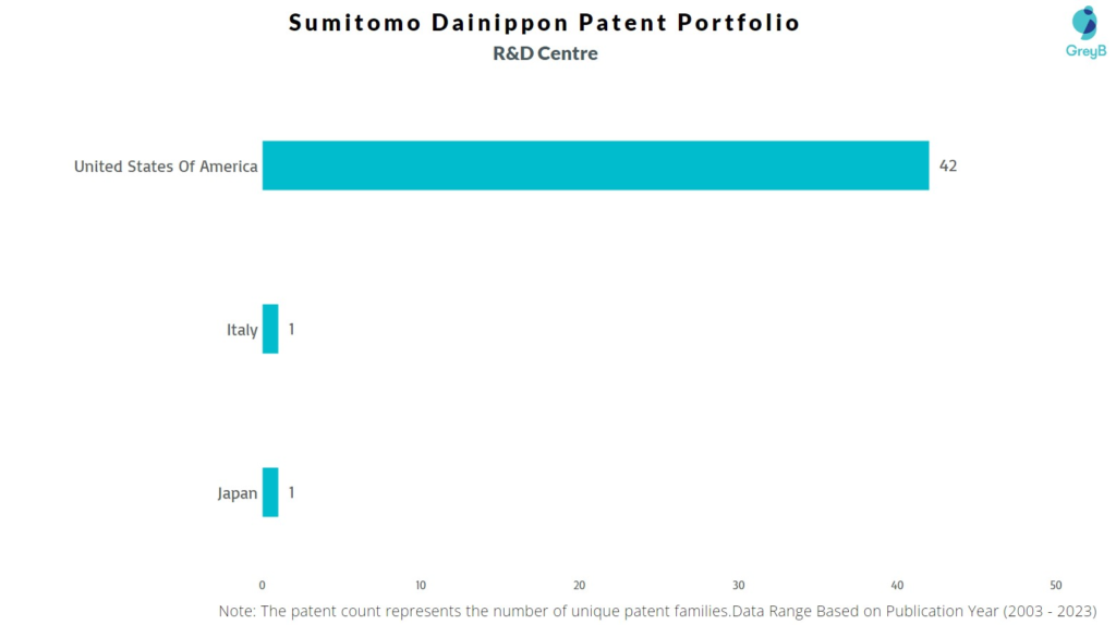 R&D Centers of Sumitomo Dainippon