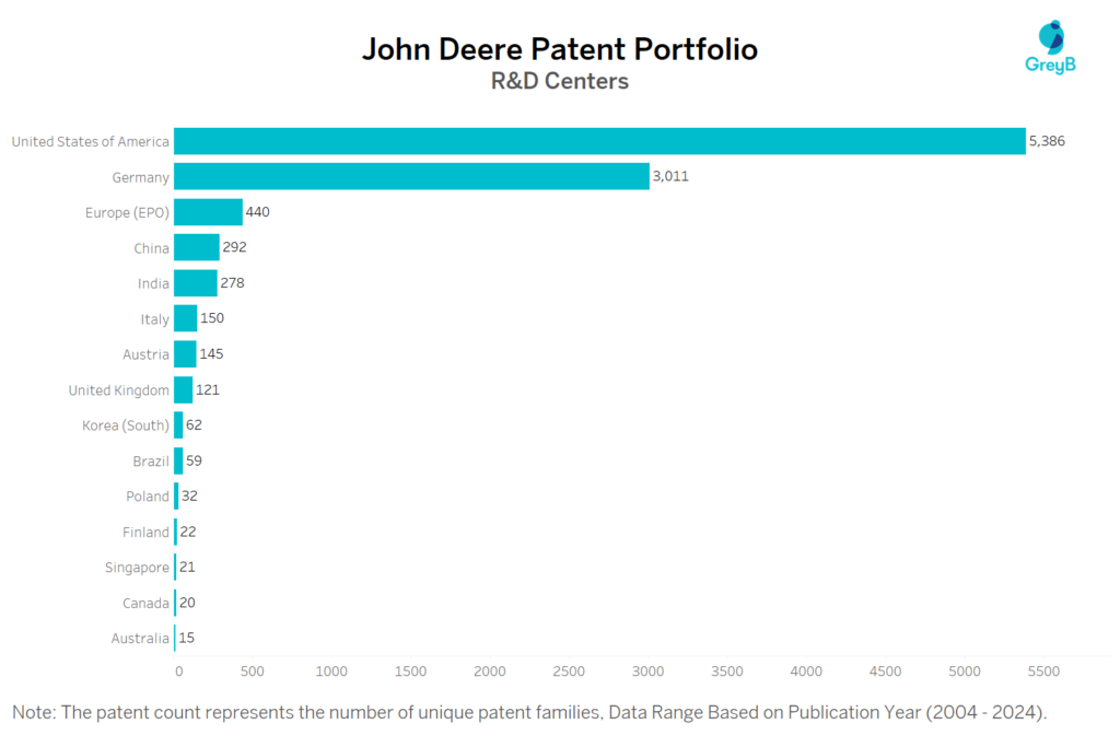 R&D Centers of John Deere