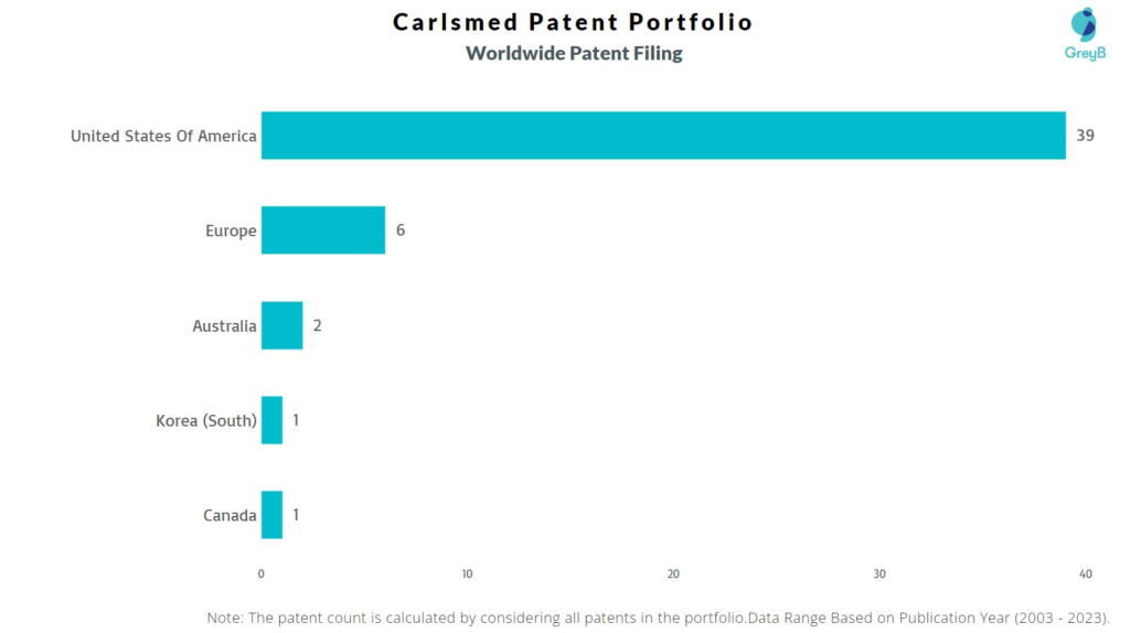 Carlsmed Worldwide Patent Filing