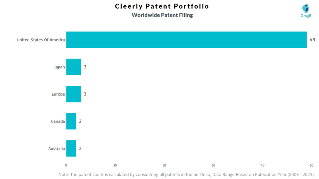 Cleerly Worldwide Patent Filing