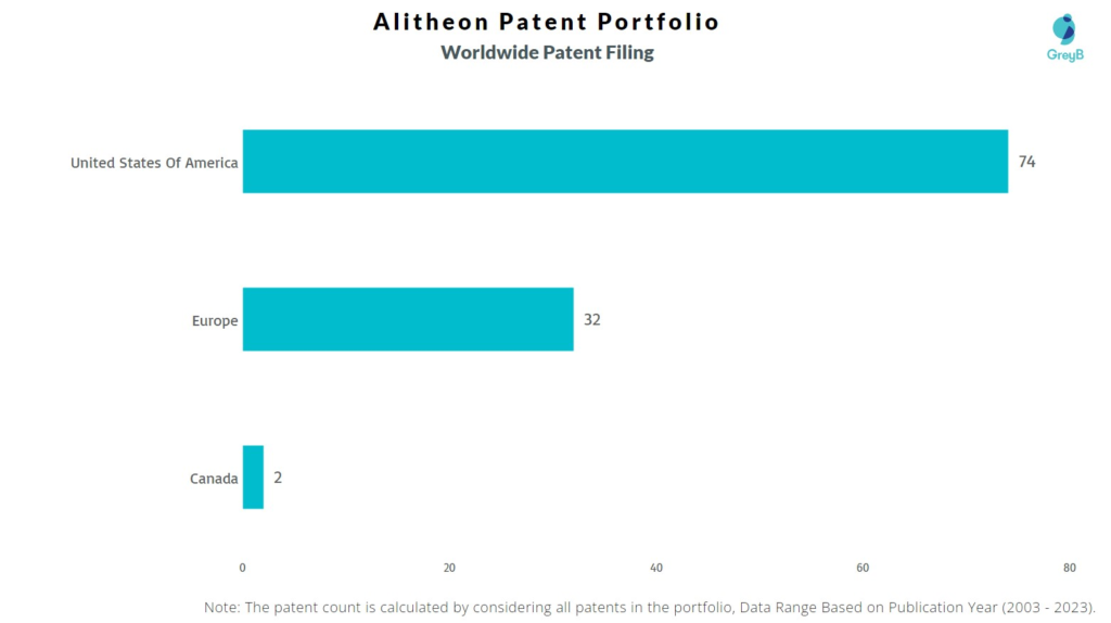 Alitheon Worldwide Patent Filing