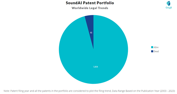 SoundAI Patent Portfolio