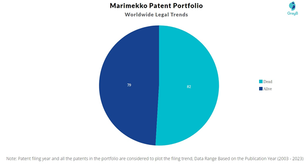 Marimekko Patent Portfolio