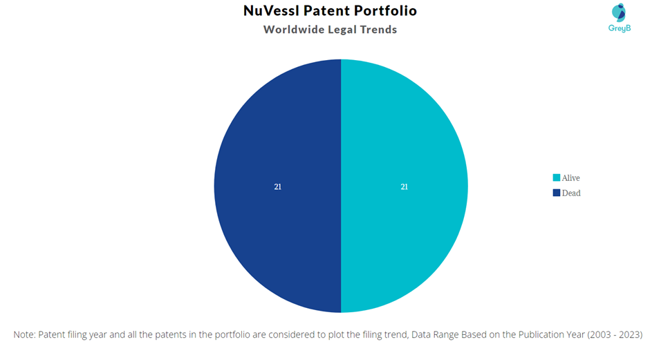 NuVessl Patents Portfolio